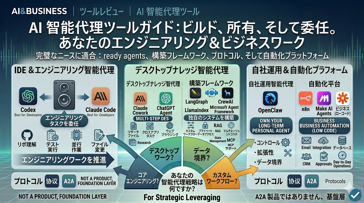 AIエージェントツール（2026年ガイド）