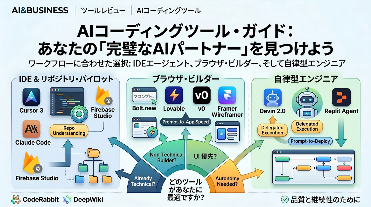 AIコーディングツール（2026年ガイド）